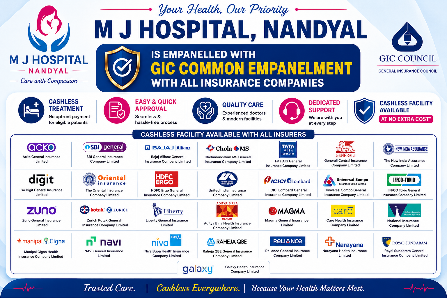GIC Common Empanelment with all Insurance Companies
